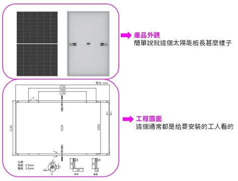 太陽能板規格怎麼看 懷孕換床墊